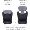 Удерживающее устройство для детей SIGER Дельта sky dark, гр. II/III, 15-36 кг, 3-12 лет KRES3326