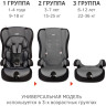 Удерживающее устройство для детей SIGER Трансформер Прайм серый, гр. I/II/III, 9-36 кг, 1-12 лет KRES0004
